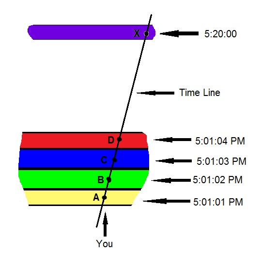 space time